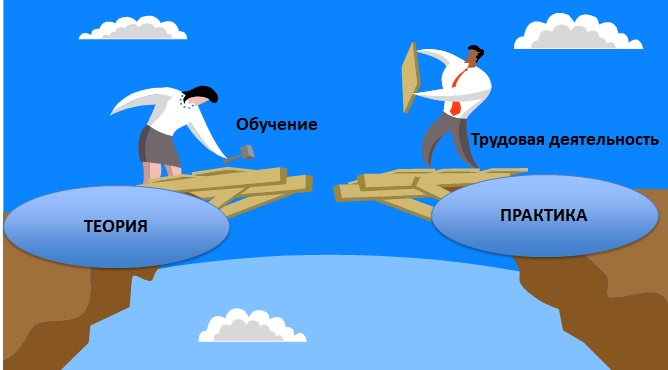 Обучение менеджеров или развитие управленческой компетенции организации?