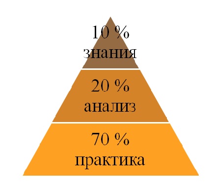 Dem-yanenko1