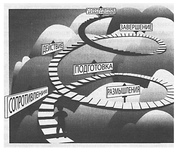 Spiral