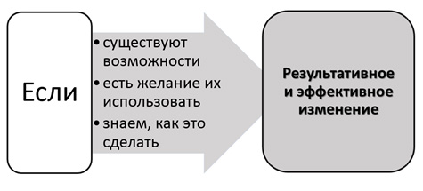 formula2