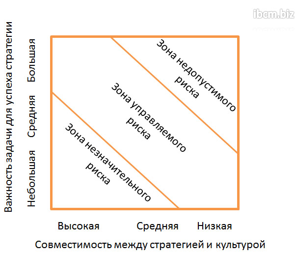 lib-2