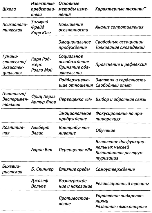 shkolypsiho