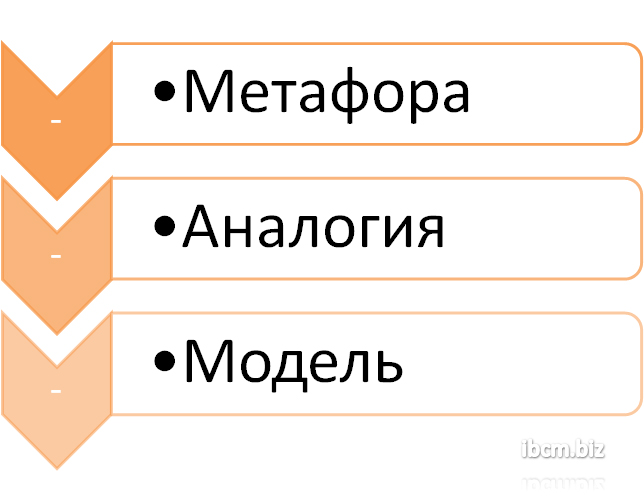 Управление идеями и закономерности формирования знаний в организации