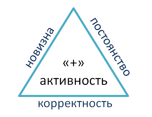 Таблетка для повышение активности персонала