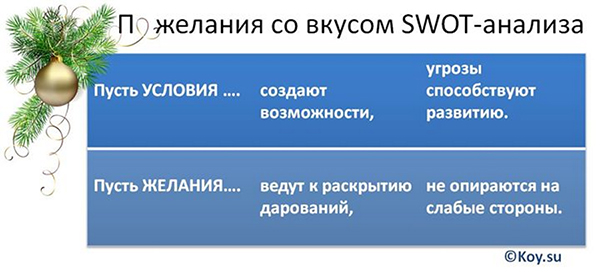 swot