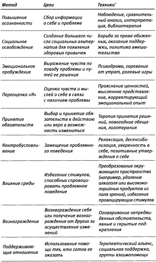 techniki