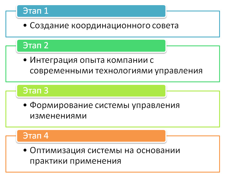 uslugi-2