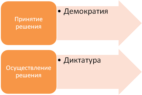 Две функции управления изменениями (И.Адизес)