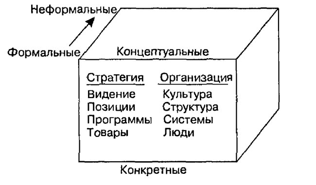 куб минцберга