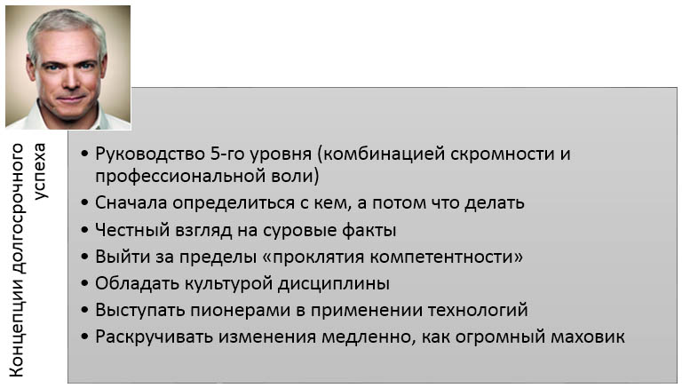Диагностика организации (Концепция долгосрочного успеха Дж.Коллинза)