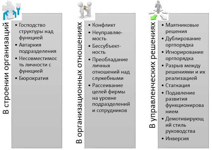 Диагностика организации-Организационные патологии А.И.Пригожин