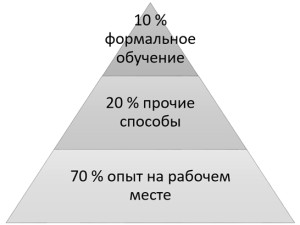 Минцберг обучение и развитие персонала по методу коучинауаселф