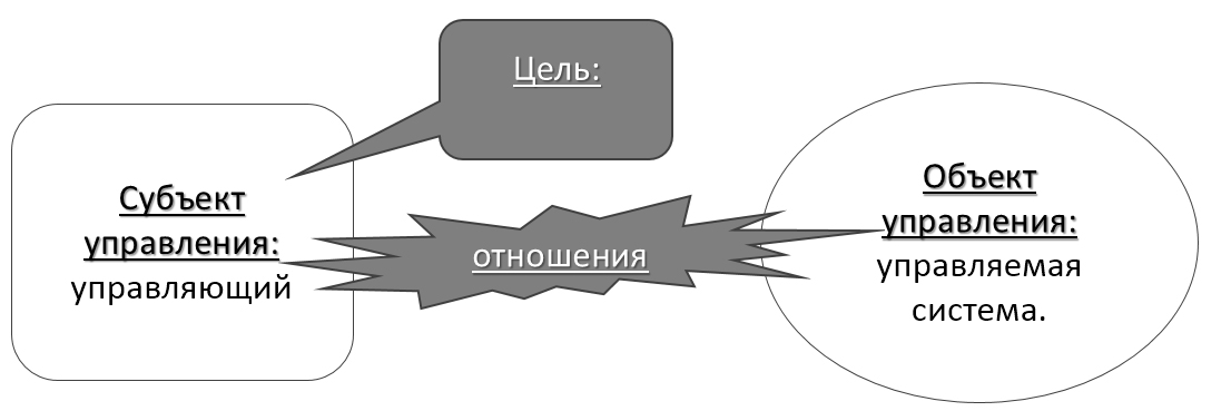 Что такое «управление изменениями»?