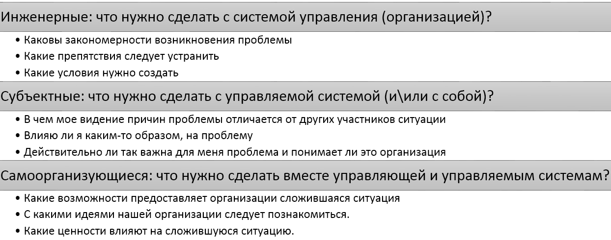 Три вида типа управления