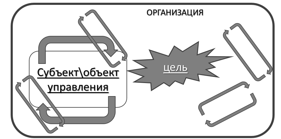Самоорганизующееся традиционное Управление это