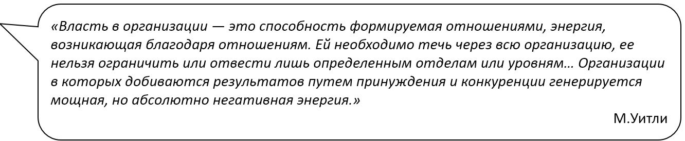 Управление в хаотическом мире Уитли
