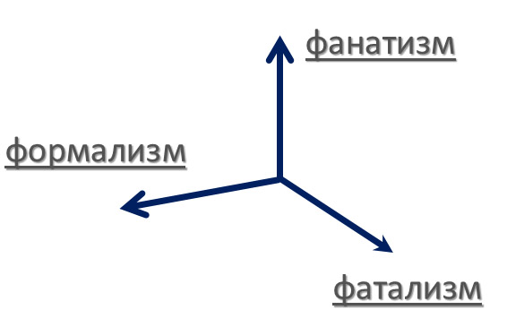 Диагностика организации-три плоскости (формализм, фанатизм, фатализм)