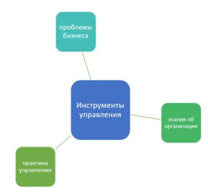 методы управления изменениями