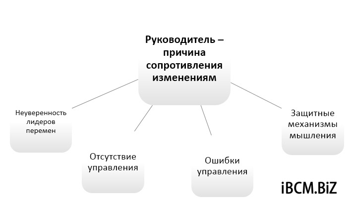 Что такое сопротивление изменениям и как с ним работать?