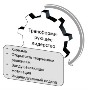 Трансформирующее лидерство