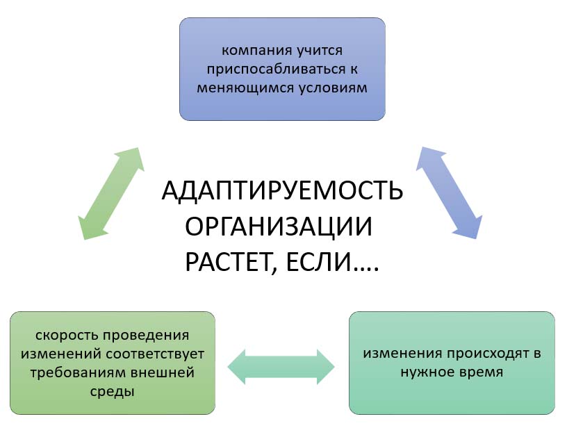 Оценка бизнеса в новогодние праздники с точки зрения управления изменениями
