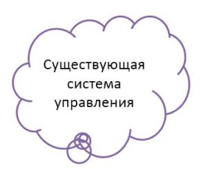 Система управления как есть