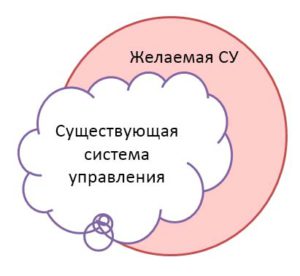 КАК ЕСТЬ КАК ДОЛЖНО БЫТЬ
