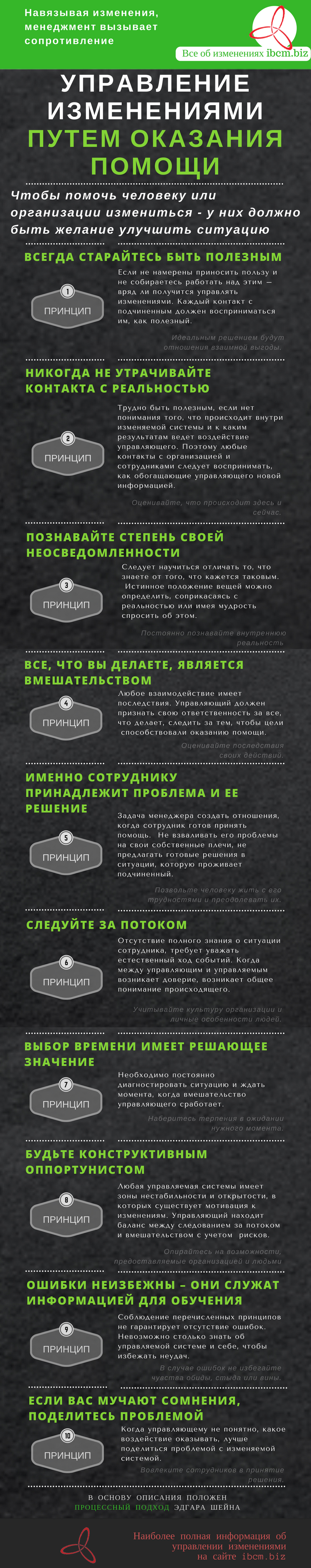 Чтобы помочь человеку или организации измениться - у них должно быть желание улучшить ситуацию. 10 принципов Эдгара Шейна