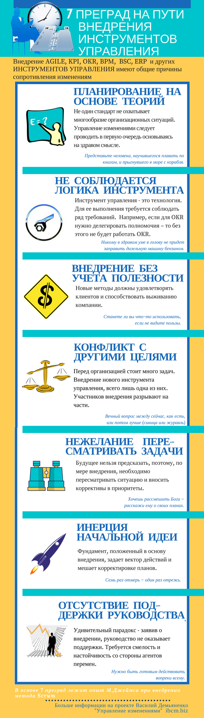 Инфографика внедрение agile,kpi, okr, bsc, bpm и других инструментов управления
