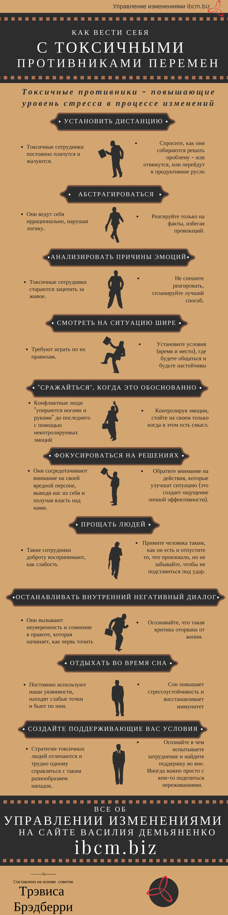 Семинары по управлению сопротивлением изменениями