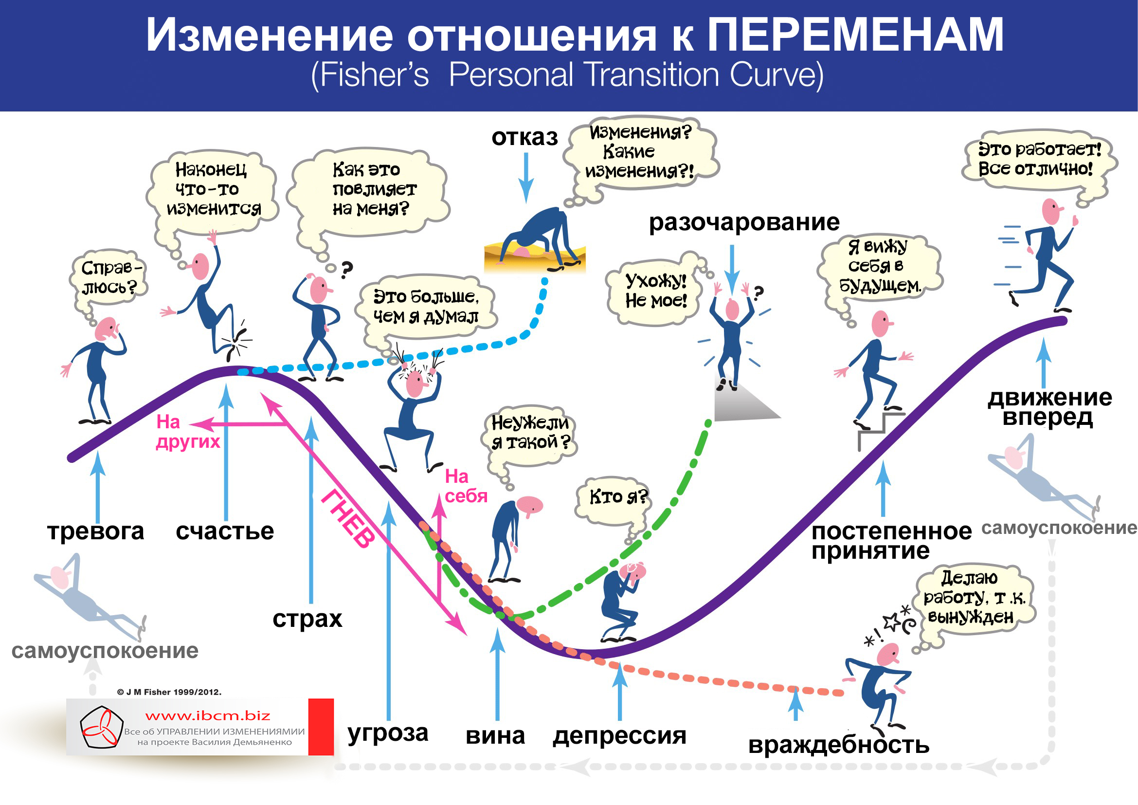 Кривая на основе Кублер-Росс