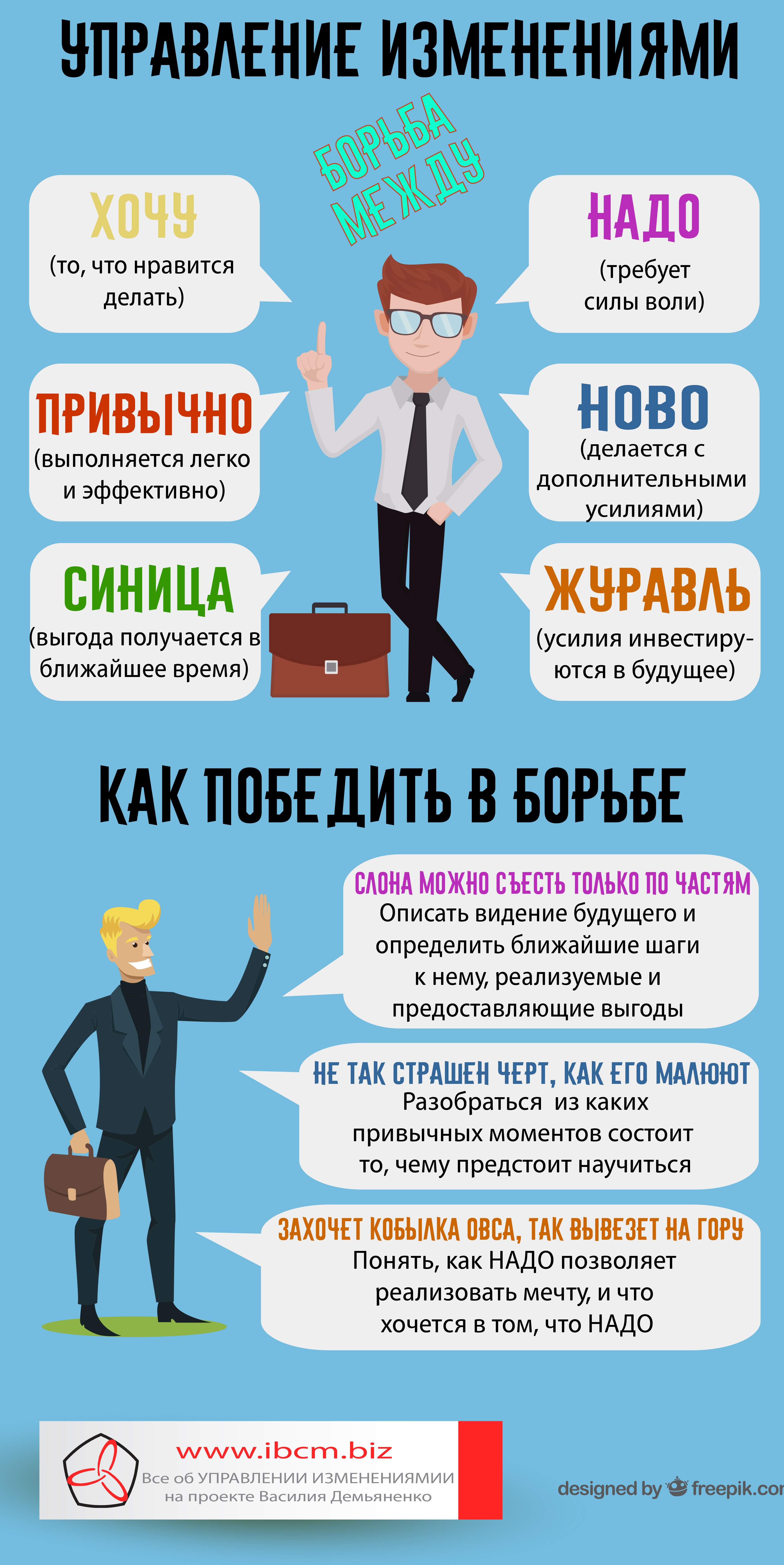 Конфликт внутри индивидуальных и организационных изменений. Тема для семинаров по управлению