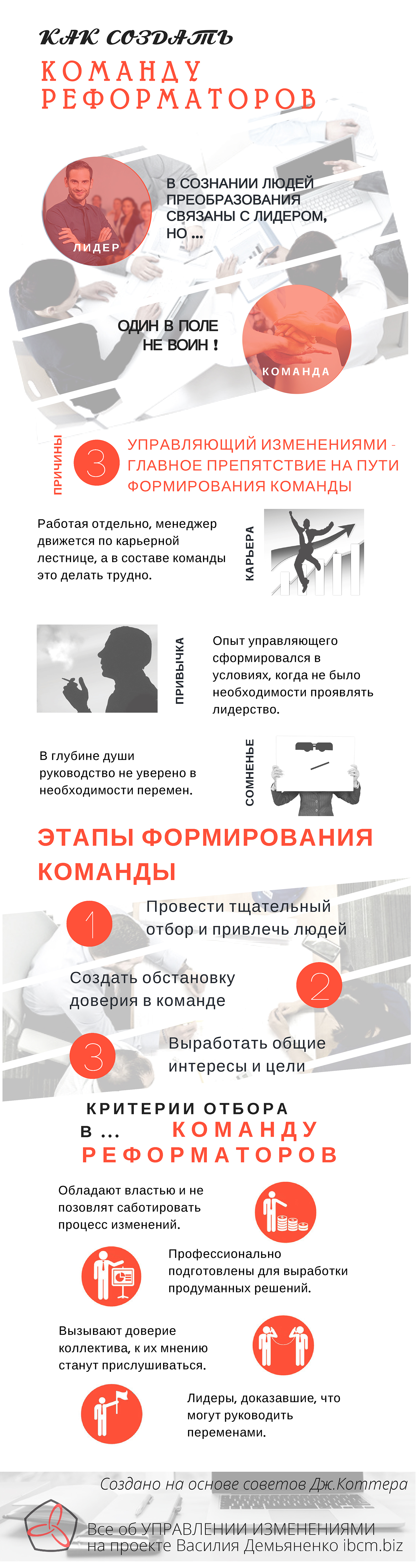создание команды управляющих переменами. Третий этап процесса управления изменениями