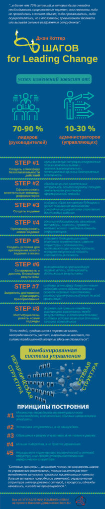 8 шагов управления изменениями ДжКоттер