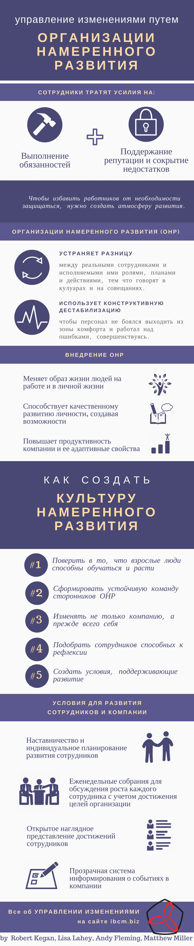 инфографика создание обучающейся организации