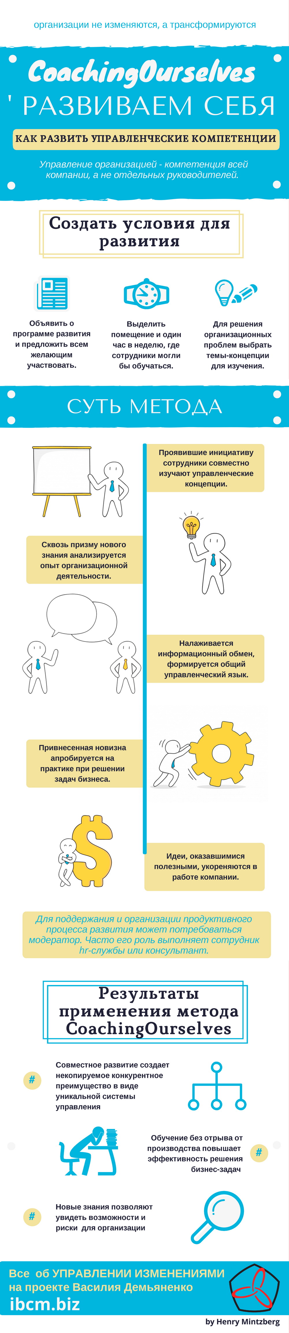 Организационный коучинг управление изменениями путем трансформации