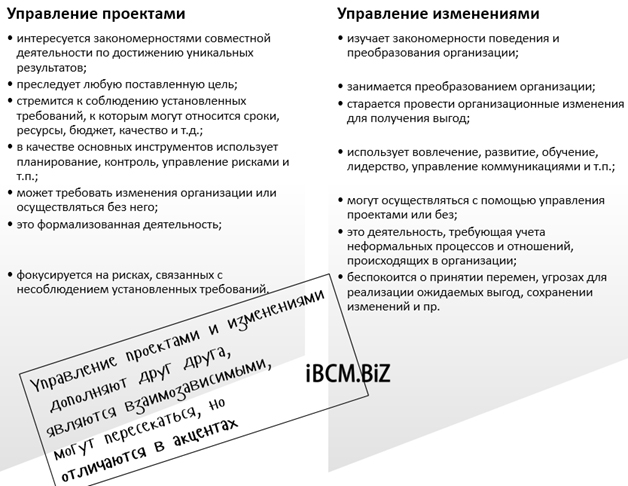Разница между управлением изменениями и проектами