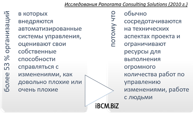 Человеческий фактор в управлении изменениями