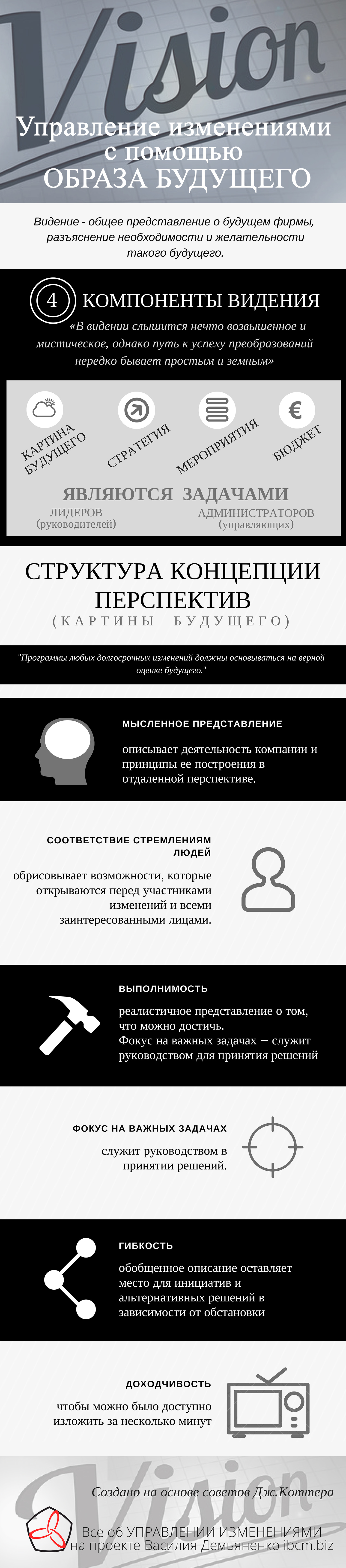 КАРТИНА БУДУЩЕГО Управление изменениями с помощью ОБРАЗА БУДУЩЕГО Видение - общее представление о будущем фирмы,  разъяснение необходимости и желательности такого будущего.  4     КОМПОНЕНТЫ ВИДЕНИЯ         «В видении слышится нечто возвышенное и мистическое, однако путь к успеху преобразований нередко бывает простым и земным» ЯВЛЯЮТСЯ  ЗАДАЧАМИ СТРАТЕГИЯ БЮДЖЕТ ЛИДЕРОВ (руководителей) reference: https://www.dosomething.org/us/facts/11-facts-about-global-poverty МЕРОПРИЯТИЯ АДМИНИСТРАТОРОВ (управляющих) СТРУКТУРА КОНЦЕПЦИИ ПЕРСПЕКТИВ ( К А Р Т И Н Ы   Б У Д У Щ Е Г О ) www.reallygreatsite.com описывает деятельность компании и принципы ее построения в отдаленной перспективе. МЫСЛЕННОЕ ПРЕДСТАВЛЕНИЕ "Программы любых долгосрочных изменений должны основываться на верной оценке будущего." обрисовывает возможности, которые открываются перед участниками изменений и всеми заинтересованными лицами. СООТВЕТСТВИЕ СТРЕМЛЕНИЯМ ЛЮДЕЙ реалистичное представление о том, что можно достичь. Фокус на важных задачах — служит руководством для принятия решений ВЫПОЛНИМОСТЬ служит руководством в принятии решений. ФОКУС НА ВАЖНЫХ ЗАДАЧАХ обобщенное описание оставляет место для инициатив и альтернативных решений в зависимости от обстановки ГИБКОСТЬ чтобы можно было доступно изложить за несколько минут