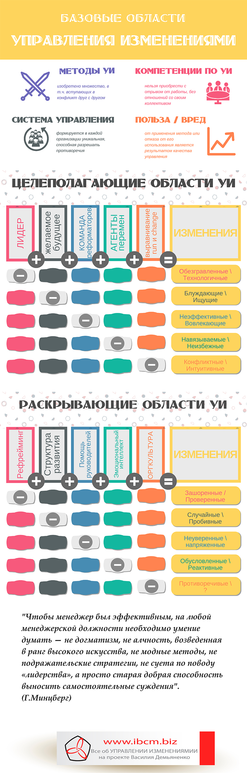 Ключевые инструменты управления изменениями