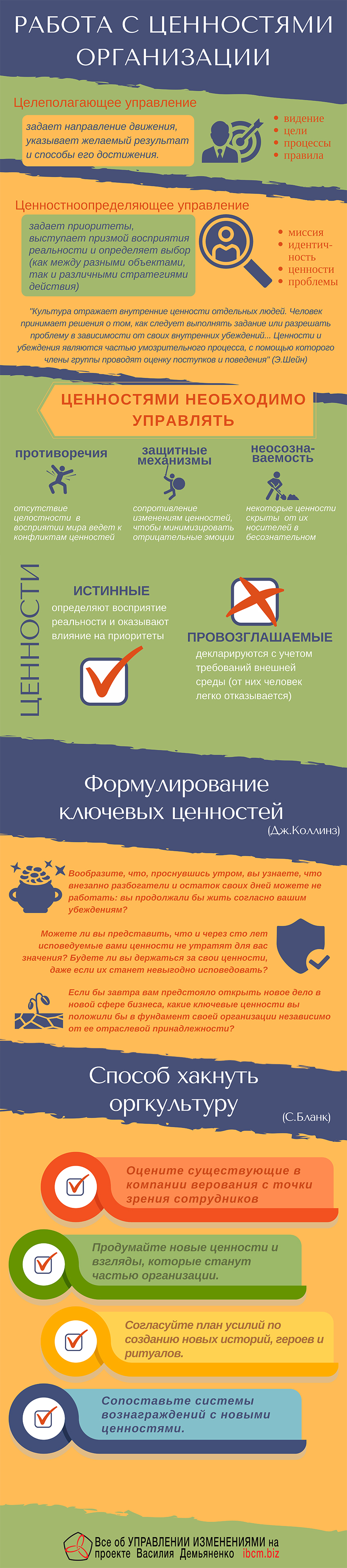 РАБОТА С ЦЕННОСТЯМИ ОРГАНИЗАЦИИ Целеполагающее управление видение цели процессы правила задает направление движения, указывает желаемый результат и способы его достижения. Ценностноопределяющее управление задает приоритеты, выступает призмой восприятия реальности и определяет выбор (как между разными объектами, так и различными стратегиями действия) миссия идентич- ность ценности проблемы "Культура отражает внутренние ценности отдельных людей. Человек принимает решения о том, как следует выполнять задание или разрешать проблему в зависимости от своих внутренних убеждений... Ценности и убеждения являются частью умозрительного процесса, с помощью которого члены группы проводят оценку поступков и поведения" (Э.Шейн) ЦЕННОСТЯМИ НЕОБХОДИМО УПРАВЛЯТЬ отсутствие целостности в восприятии мира ведет к конфликтам ценностей противоречия сопротивление изменениям ценностей, чтобы минимизировать отрицательные эмоции защитные механизмы некоторые ценности скрыты от их носителей в бесознательном неосозна- ваемость