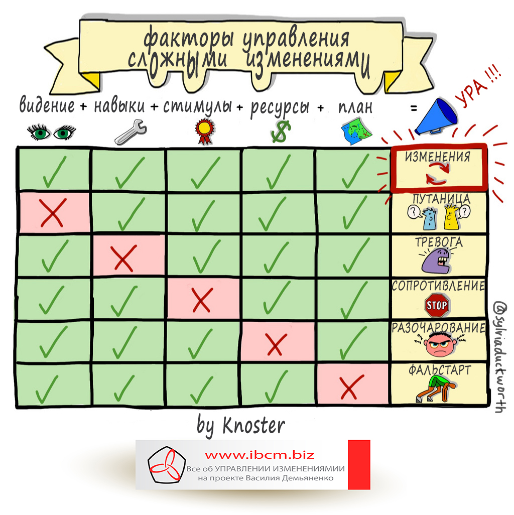 Факторы-управления-сложными-изменениями