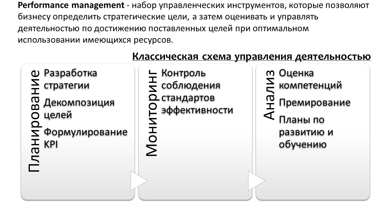 Внедрение ключевых показателей эффективности или гибкие технологии, и роль оценки результатов изменений