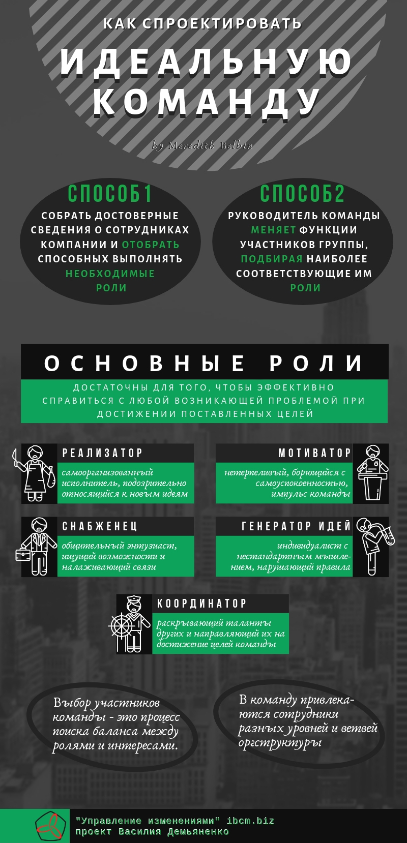 Как спроектировать команду по М.Белбину