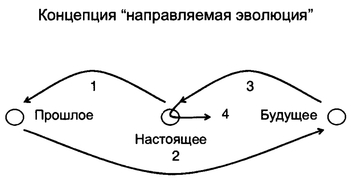 Концепция направляемой эволюции