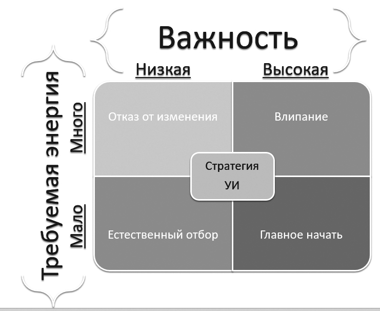 Выбор стратегии управления изменениями.jpg
