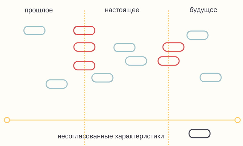 ÁКТОРСТВО: управление эволюционными изменениями