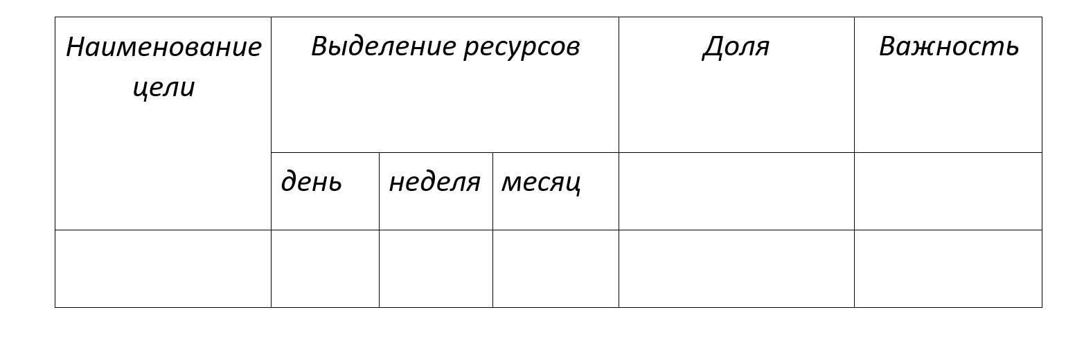 Выявление доминирующей потребности консультанта по управлению