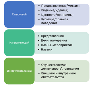 Логические уровни семинар по управлению изменениями