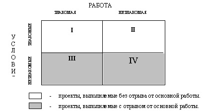 Матрица обучения действием Работа-условия.jpg